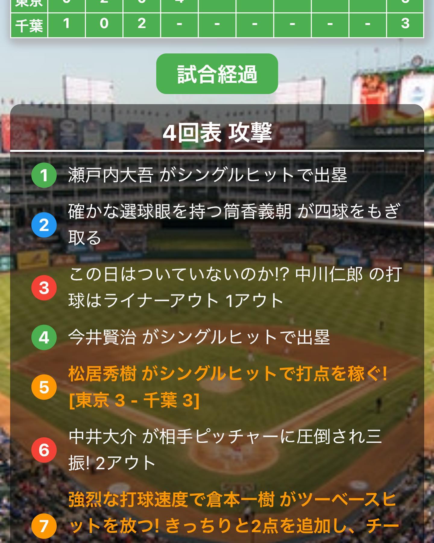 草野球応援アプリNinesではリアルな実況を実現！試合の経過をドラマティックに共有できます。

#草野球 #草野球アプリ #野球 #野球アプリ #草野球スコア #スコアリンク #Nines